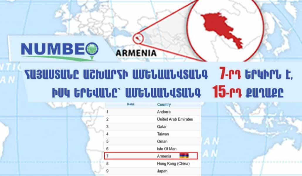 Հայաստանը աշխարհի ամենաանվտանգ 7-րդ երկիրն է, իսկ Երևանը՝ ամենաանվտանգ 15-րդ քաղաքը․ NUMBEO